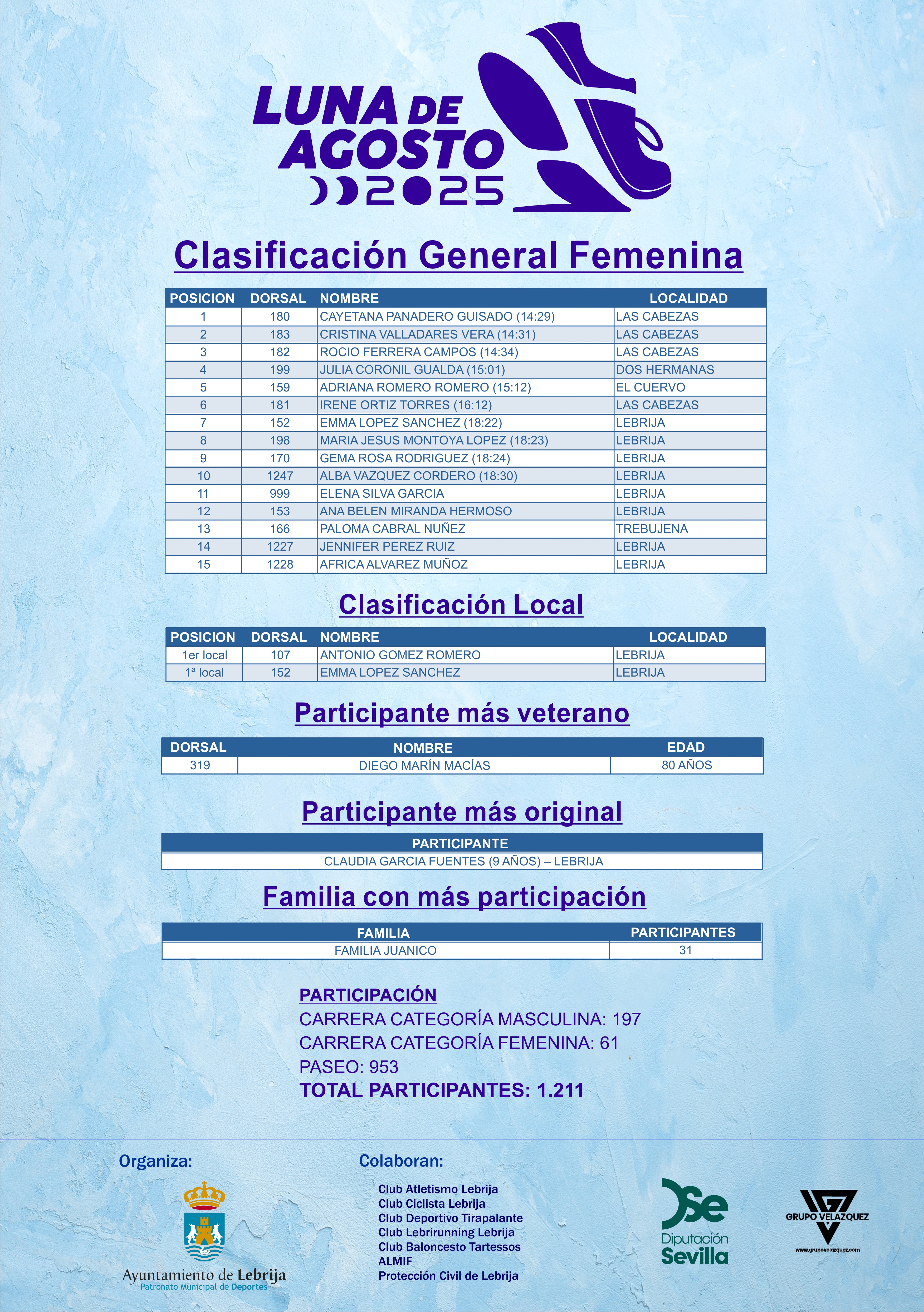 02-Clasificación Luna 2025-02
