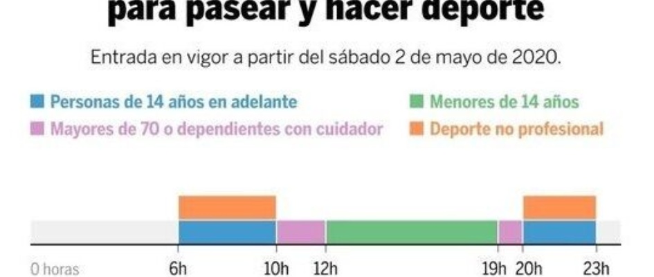 30 abril horario salidas gobierno españa pp