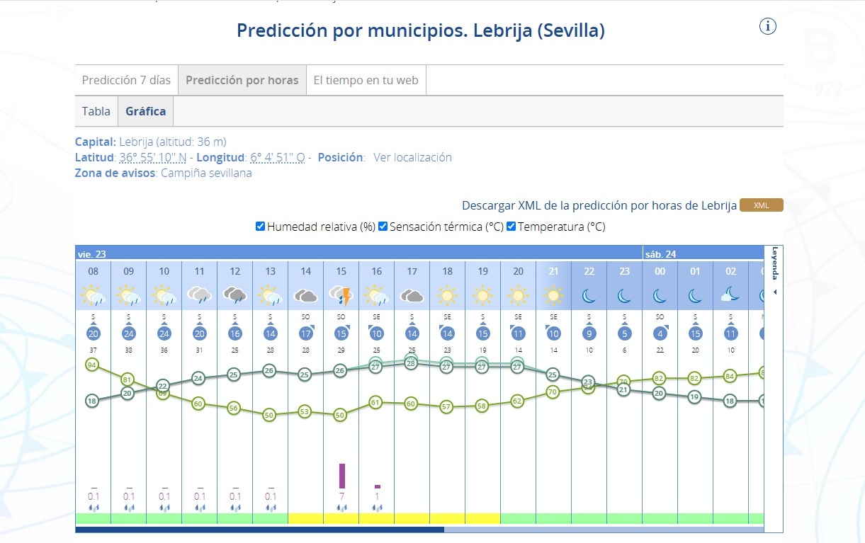 Aviso amarillo - 23 mayo 25