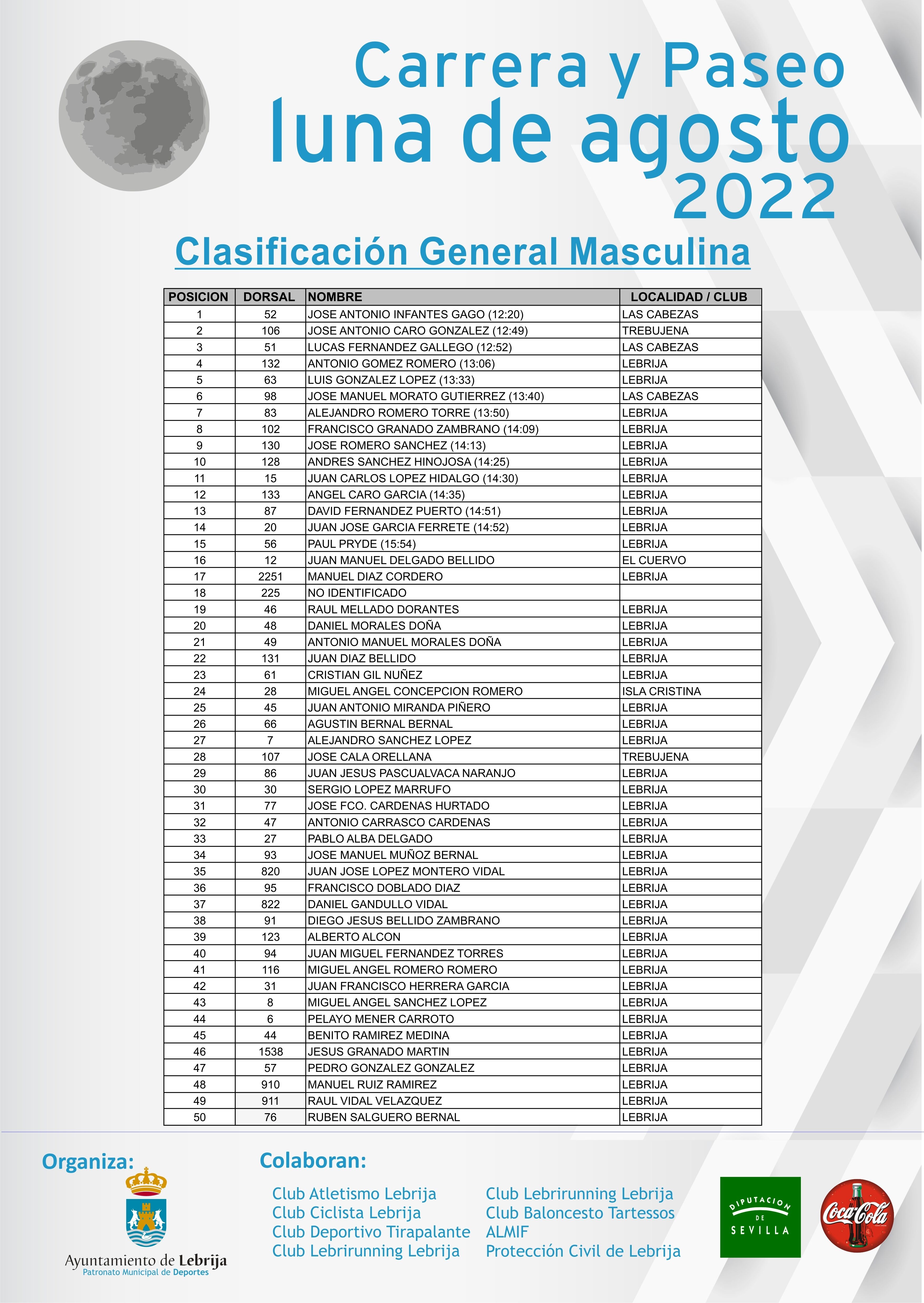 Clasificación Luna 2022 CM
