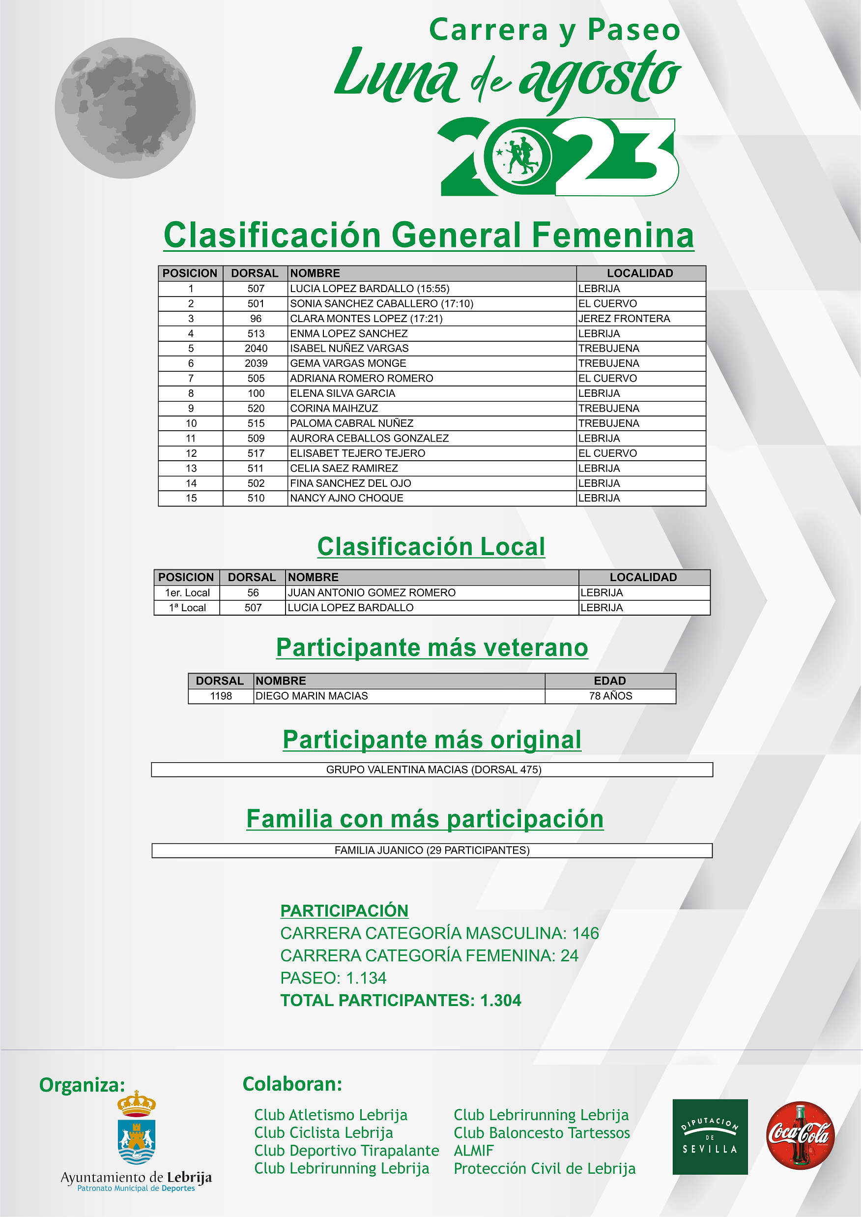 Clasificación Luna 2023 femenina - varias