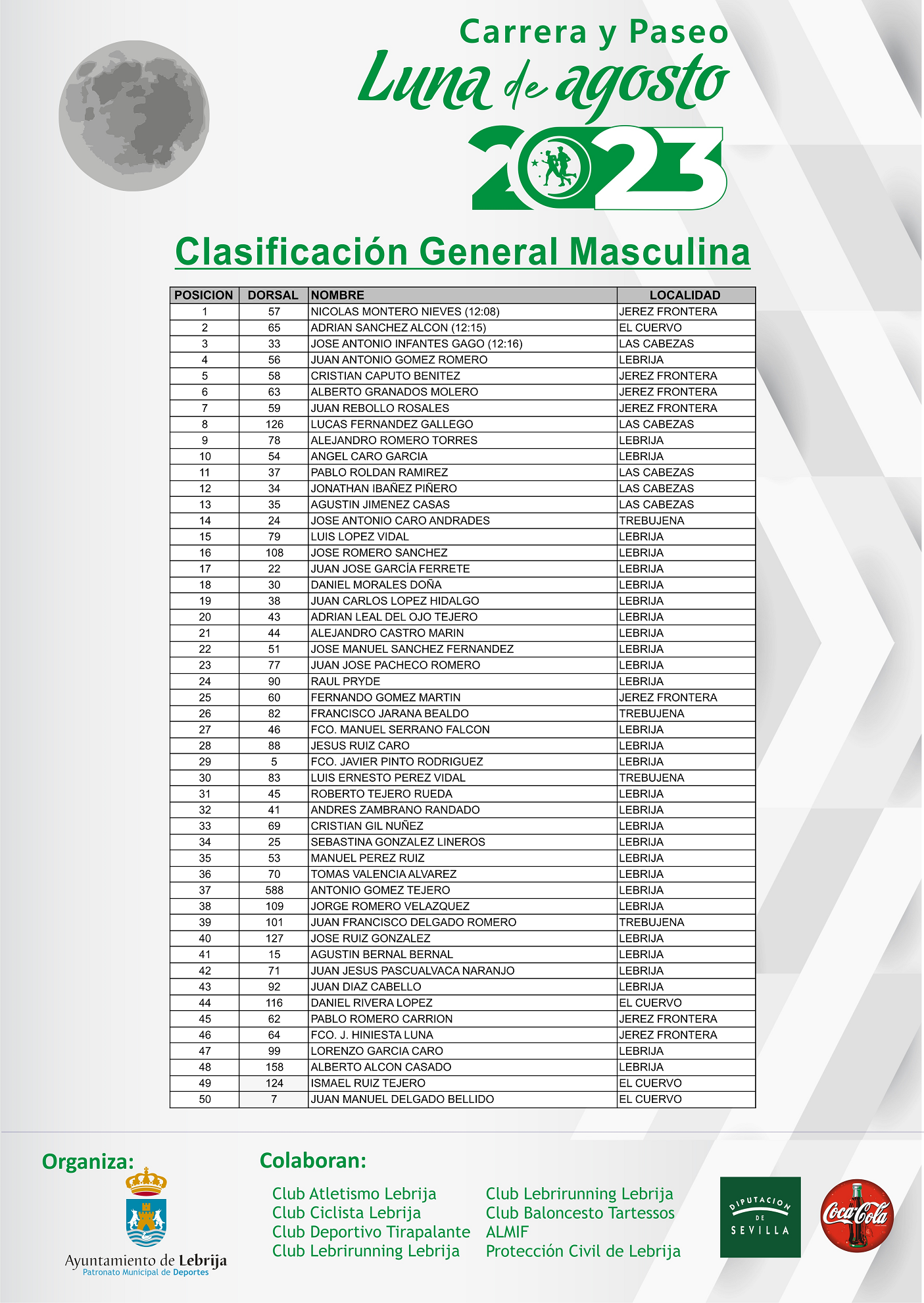 Clasificación Luna 2023 masculina