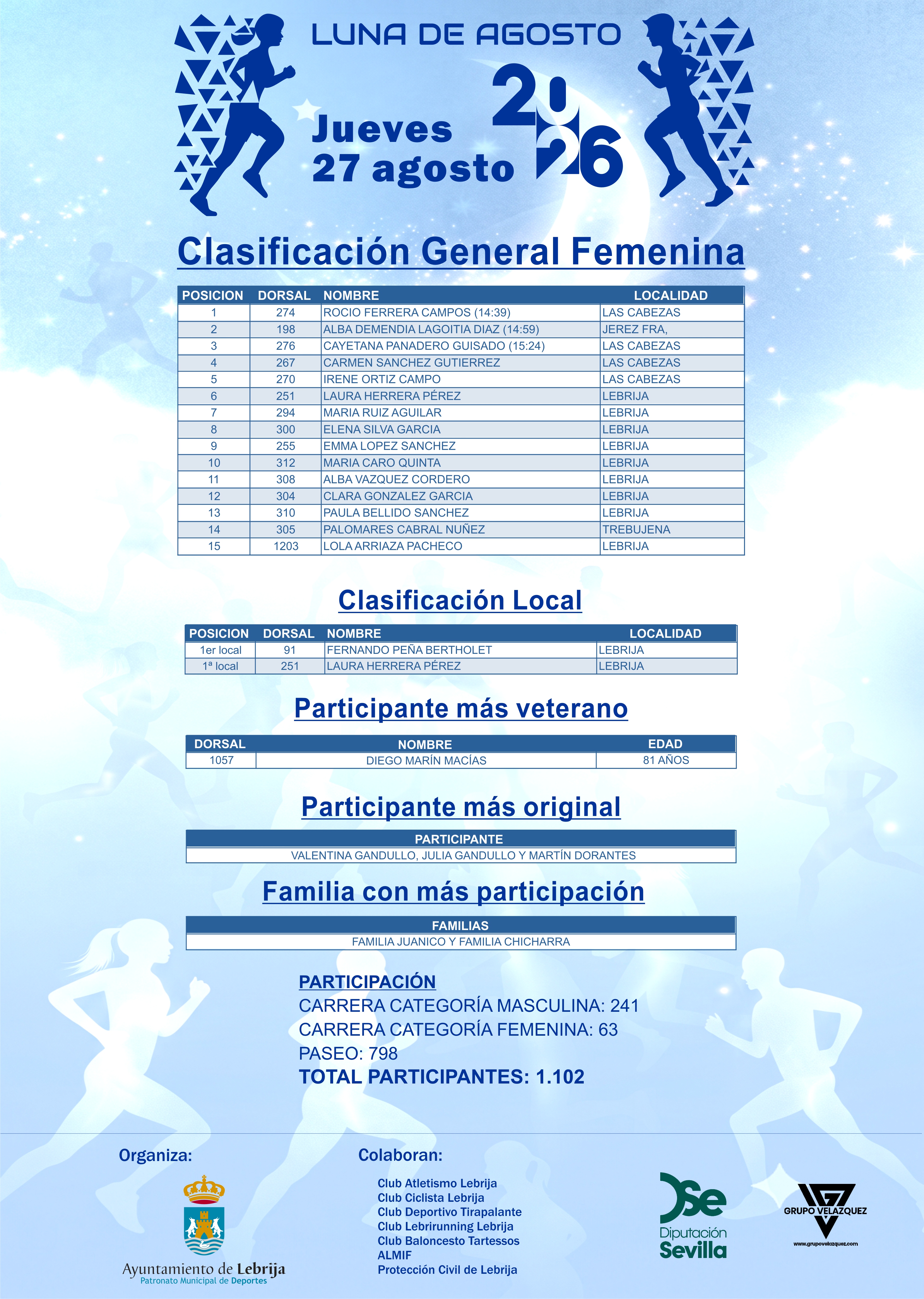 Clasificación Luna 2026-02