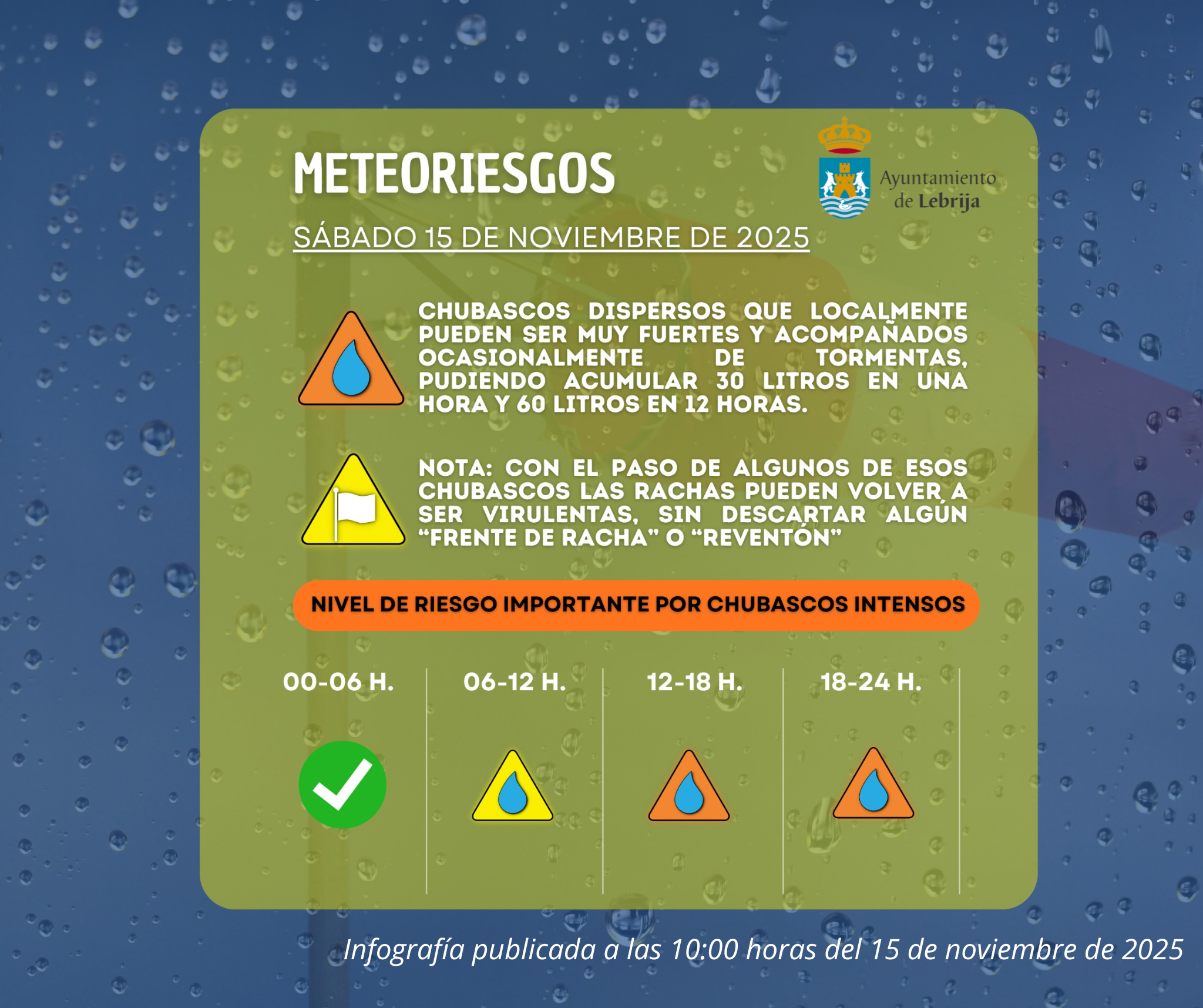Infografía publicada el 15 de noviembre de 2025
