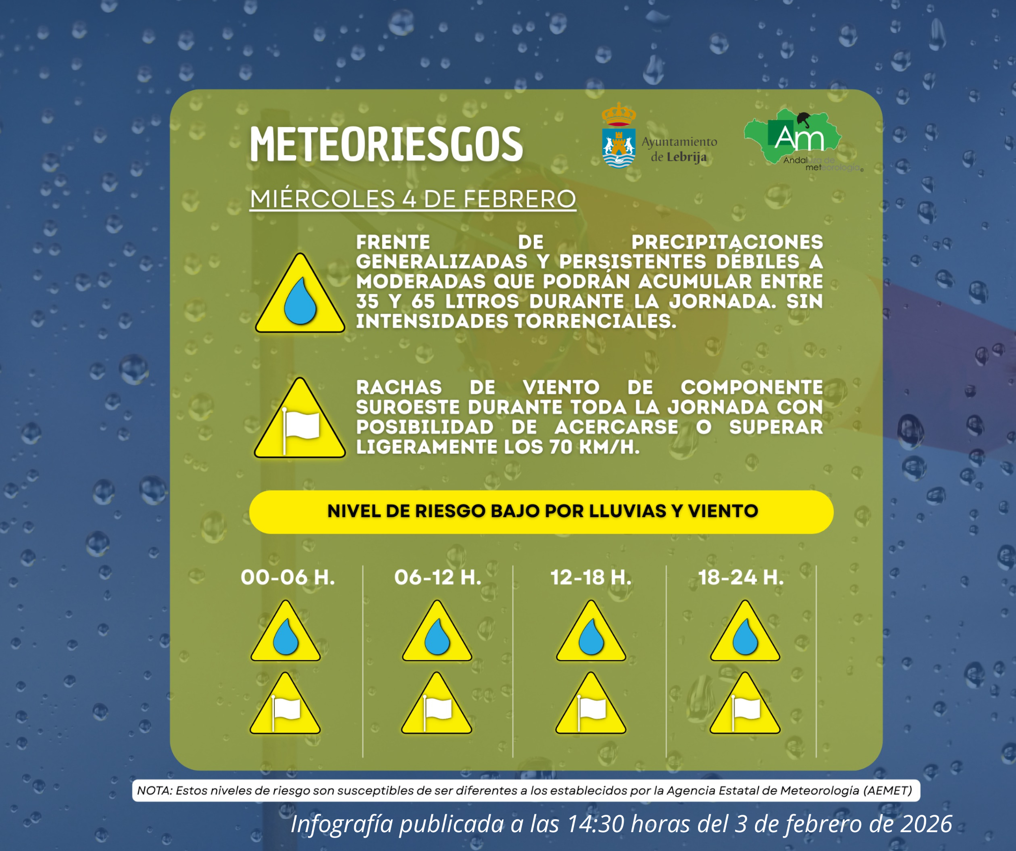 Infografía publicada el 3 de febrero de 2026