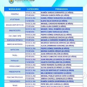Premios Deportistas 2024-25 - Escuelas Deportivas