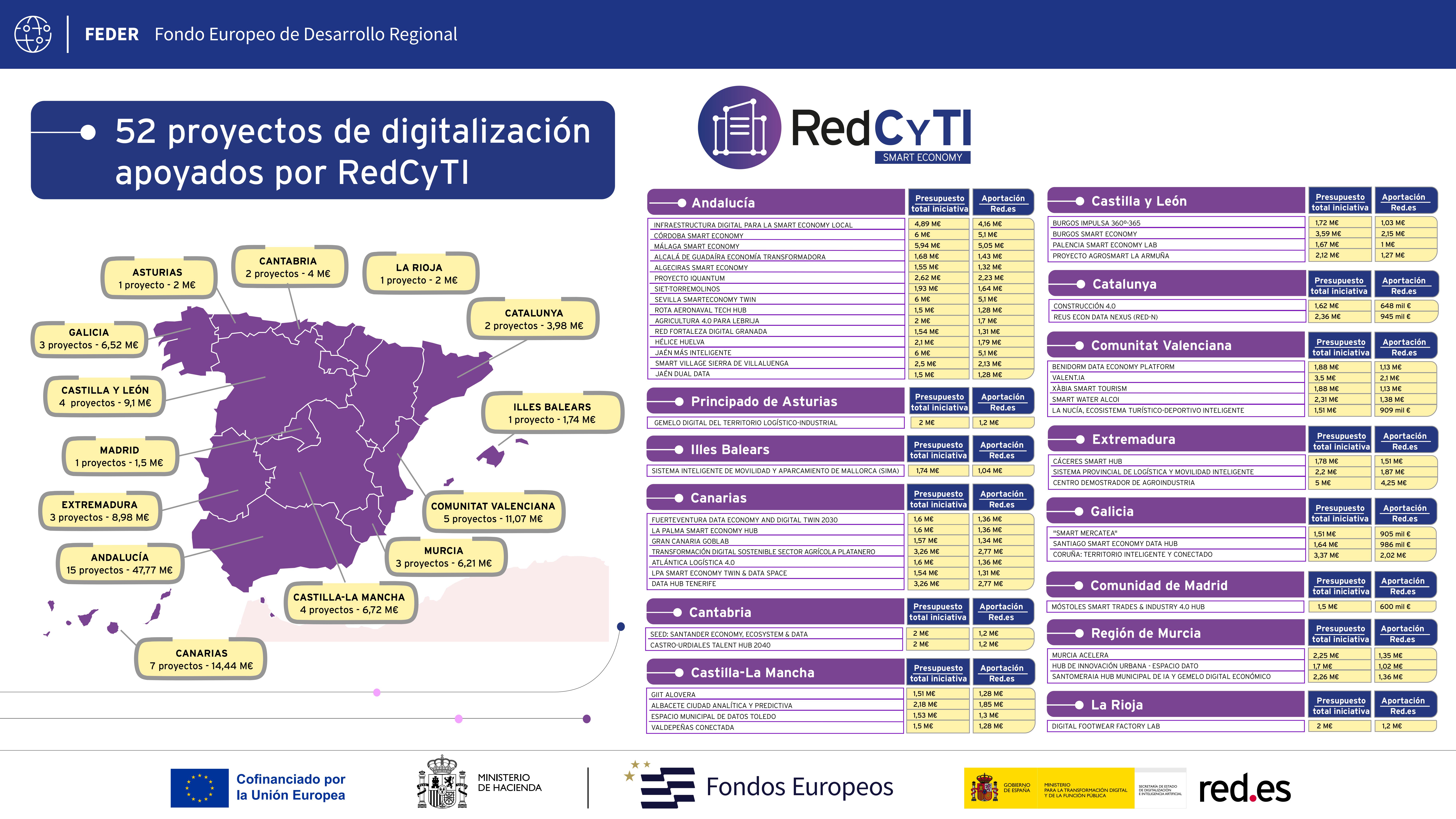 Proyectos economía inteligente (1)